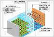 Modelo Eletrotérmico de Baterias de iões de Lítio